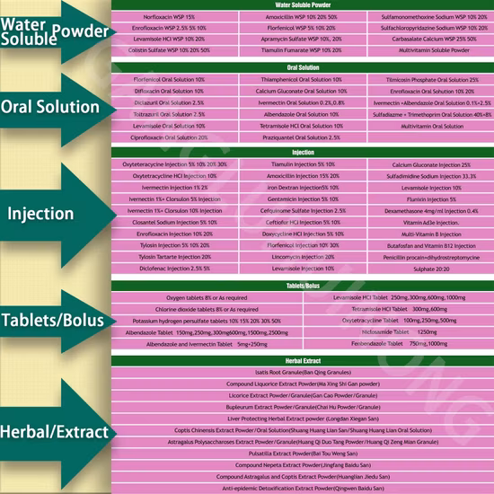 Veterinary API/Dermatologic API Diphenhydramine Hydrochloride 147